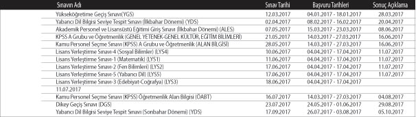16 Ekim KPSS Ortaöğretim/Önlisans Sonuçları ÖSYM Sonuç Ekranında 3
