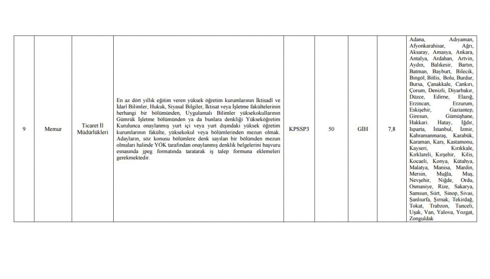 Gümrük ve Ticaret Bakanlığı Bünyesinde Çalışacak Personel Alımı Yapacak 1