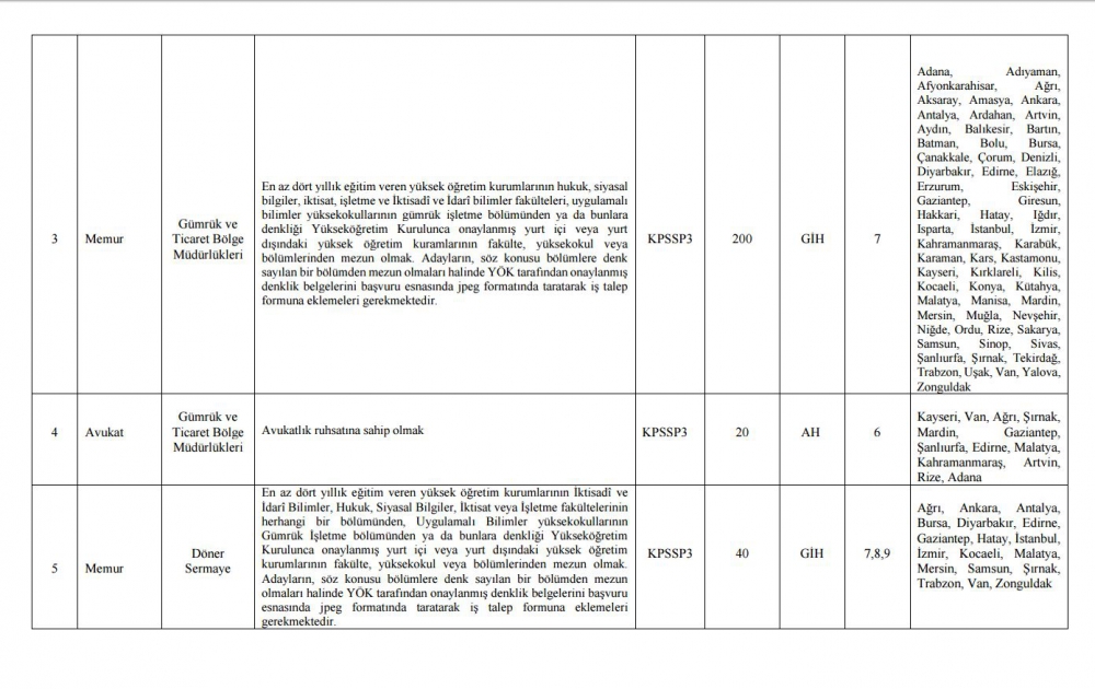 Gümrük ve Ticaret Bakanlığı Bünyesinde Çalışacak Personel Alımı Yapacak 2