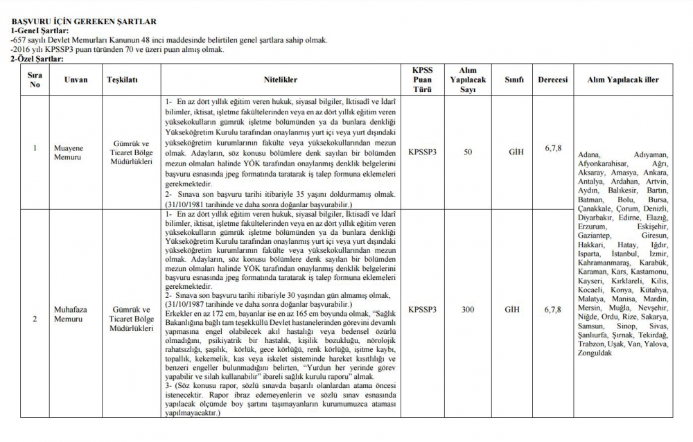 Gümrük ve Ticaret Bakanlığı Bünyesinde Çalışacak Personel Alımı Yapacak 4