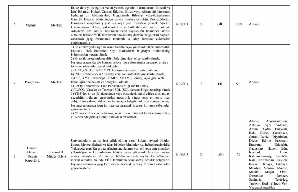 Gümrük ve Ticaret Bakanlığı Bünyesinde Çalışacak Personel Alımı Yapacak 5