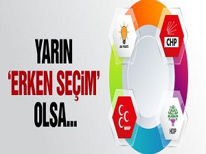 Öyle Bir Anket Yapıldıki O Anket AKP'nin Depremi Oldu