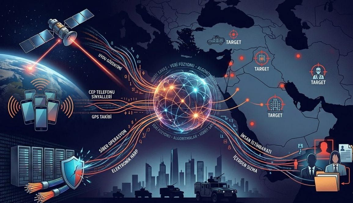 Veri Savaşları ve İstihbaratın Yeni Yüzü: İran Neden Hedef Oluyor?