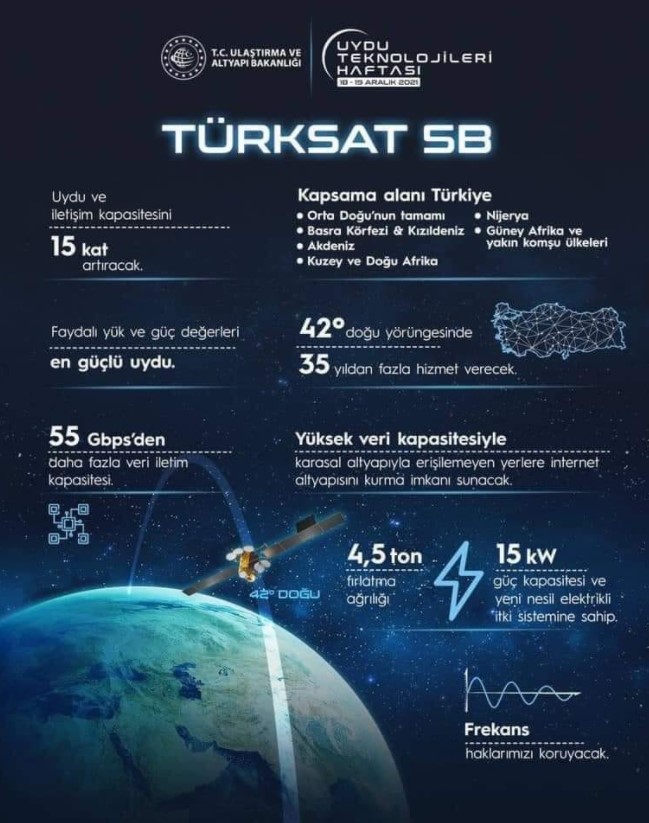 yeni-uydumuz-turksat-5b-hayirli-olsun.jpg