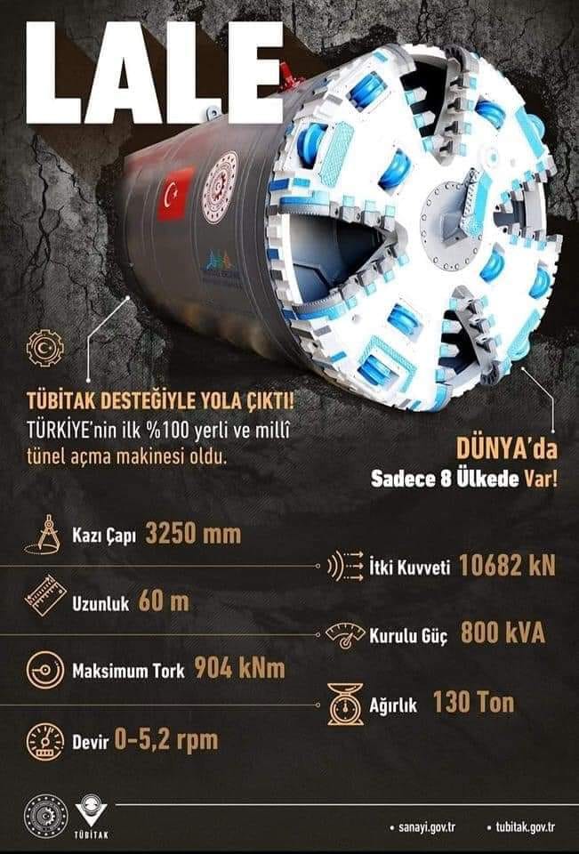 lale-turkiyenin-ilk-yuzde-100-yerli-tunel-acma-makinesi.jpg