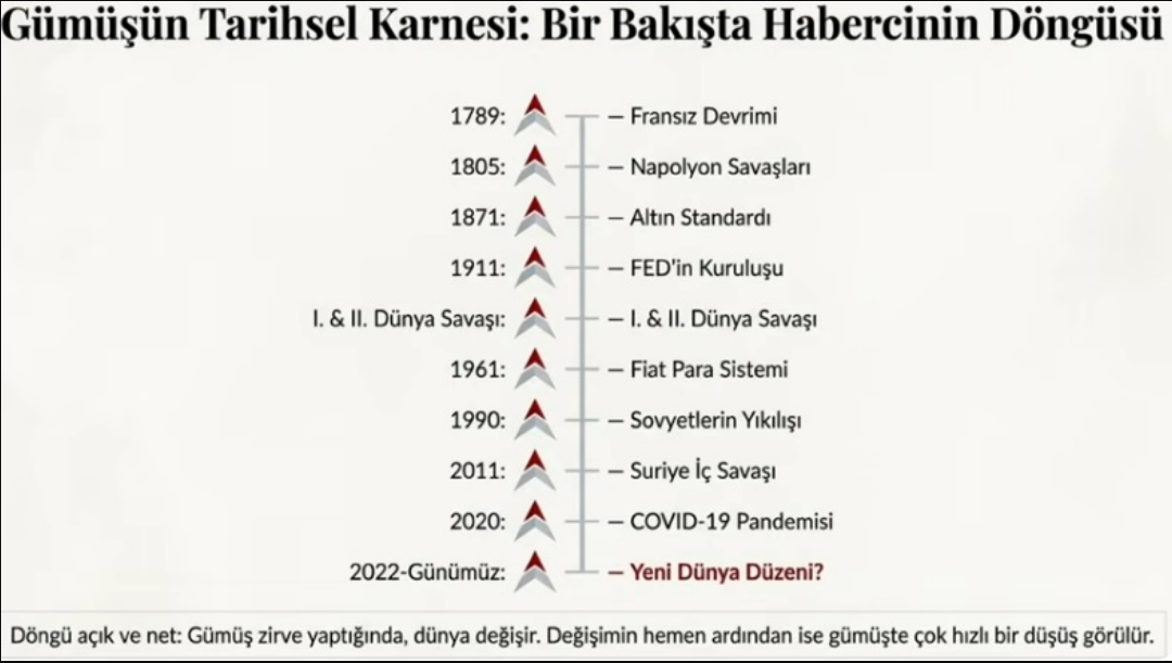 dunyadaki-buyuk-degisimlerin-gizli-habercisi-gumusun-ayak-sesleri-002.png