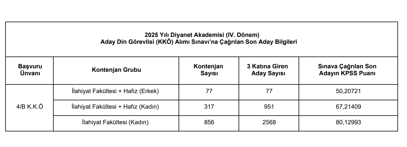 2025-diyanet-akademisi-k-k-o-sinav-giris-belgeleri-yayinlandi-iv-donem.png